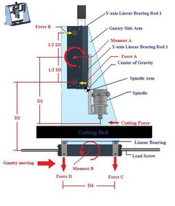 gantrylabeled.jpg (2115 просмотров) <a class='original' href='./download/file.php?id=42352&mode=view' target=_blank>Загрузить оригинал (45.88 КБ)</a>