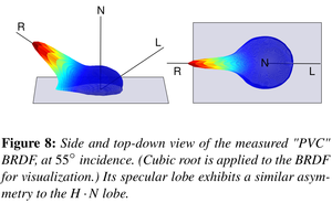 отражение света: <br />красный - энергия и направление блика<br />синий - энергия и направление рассеенного отражения (8632 просмотра) <a class='original' href='./download/file.php?id=42536&mode=view' target=_blank>Загрузить оригинал (124.99 КБ)</a>