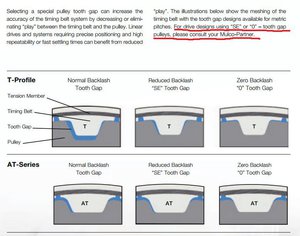 люфт зубчатого ремня.jpg (1997 просмотров) <a class='original' href='./download/file.php?id=42740&mode=view' target=_blank>Загрузить оригинал (68.98 КБ)</a>