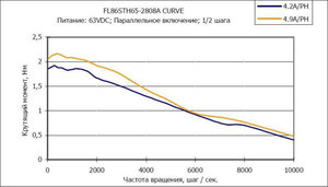 FL86STH_dia2.jpg (2194 просмотра) <a class='original' href='./download/file.php?id=44759&mode=view' target=_blank>Загрузить оригинал (78.67 КБ)</a>