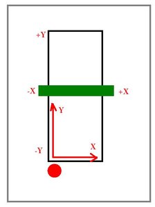 Оси1.JPG (11371 просмотр) <a class='original' href='./download/file.php?id=4585&mode=view' target=_blank>Загрузить оригинал (21.25 КБ)</a>