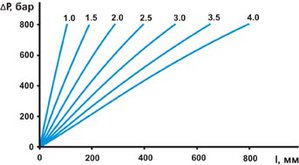 График расчета давления (3659 просмотров) <a class='original' href='./download/file.php?id=46068&mode=view' target=_blank>Загрузить оригинал (27.18 КБ)</a>