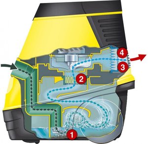 Водный фильтр в пылесосе Karcher, принцип действия.jpg (15823 просмотра) <a class='original' href='./download/file.php?id=4620&mode=view' target=_blank>Загрузить оригинал (133.97 КБ)</a>