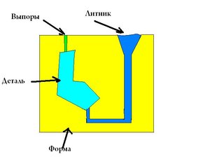 Литье Ала.JPG (15266 просмотров) <a class='original' href='./download/file.php?id=4639&mode=view' target=_blank>Загрузить оригинал (22.49 КБ)</a>