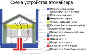 tmp_8085-e-cig-03-atomizer-shema1793865137.jpg (3548 просмотров) <a class='original' href='./download/file.php?id=47455&mode=view' target=_blank>Загрузить оригинал (78.76 КБ)</a>