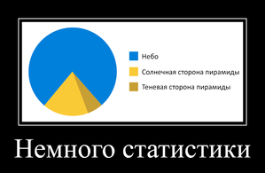 статистика.png (1535 просмотров) <a class='original' href='./download/file.php?id=47821&mode=view' target=_blank>Загрузить оригинал (57.8 КБ)</a>
