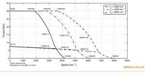 Обещанные ранее характеристики мотора (2571 просмотр) <a class='original' href='./download/file.php?id=48180&mode=view' target=_blank>Загрузить оригинал (118.92 КБ)</a>