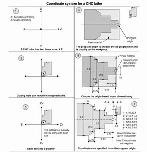 coordinate_system_of_lathe.jpg (21909 просмотров) <a class='original' href='./download/file.php?id=488&mode=view' target=_blank>Загрузить оригинал (36.16 КБ)</a>