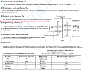 Повторяемость индуктивных датчиков.PNG (18653 просмотра) <a class='original' href='./download/file.php?id=49998&mode=view' target=_blank>Загрузить оригинал (494.79 КБ)</a>