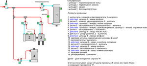 Автоподача алгоритм работы.jpg (4612 просмотров) <a class='original' href='./download/file.php?id=50110&mode=view' target=_blank>Загрузить оригинал (2.99 МБ)</a>