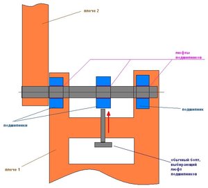 Схемка способа как сделать натяг чтобы убрать люфт подшипников на суставе (6217 просмотров) <a class='original' href='./download/file.php?id=5043&mode=view' target=_blank>Загрузить оригинал (37.14 КБ)</a>