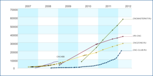 statistic.png (8999 просмотров) <a class='original' href='./download/file.php?id=5089&mode=view' target=_blank>Загрузить оригинал (65.42 КБ)</a>