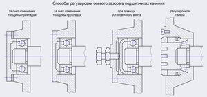 регулировка зазора.png (3069 просмотров) <a class='original' href='./download/file.php?id=51170&mode=view' target=_blank>Загрузить оригинал (39.4 КБ)</a>