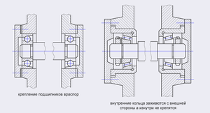 установка подшипников2.png (3069 просмотров) <a class='original' href='./download/file.php?id=51173&mode=view' target=_blank>Загрузить оригинал (31.27 КБ)</a>