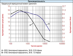 catalogue_ametek_mae_november_2012-rus-5 (3).png (2219 просмотров) <a class='original' href='./download/file.php?id=51521&mode=view' target=_blank>Загрузить оригинал (495.58 КБ)</a>