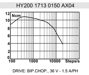 SCT-Steppers-HY200-4.png (2219 просмотров) <a class='original' href='./download/file.php?id=51522&mode=view' target=_blank>Загрузить оригинал (139.19 КБ)</a>
