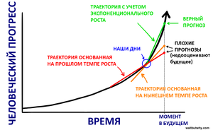 график.png (1956 просмотров) <a class='original' href='./download/file.php?id=51746&mode=view' target=_blank>Загрузить оригинал (128.52 КБ)</a>