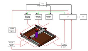 Блок схема (3541 просмотр) <a class='original' href='./download/file.php?id=52056&mode=view' target=_blank>Загрузить оригинал (124.86 КБ)</a>