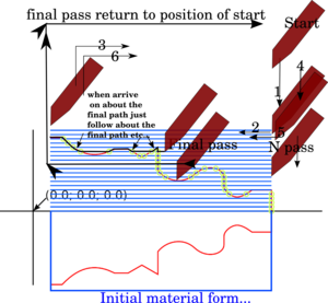 lathe_path.png (21720 просмотров) <a class='original' href='./download/file.php?id=521&mode=view' target=_blank>Загрузить оригинал (398.29 КБ)</a>