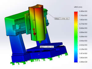 5. Запустим исследования и запомним результат. Конец фрезы зелёного цвета – смещение 0,003-0,004 мм. Максимум на кожухе в верхней точке 0,008499 мм. Видно, что станина и стол без деформации. (2507 просмотров) <a class='original' href='./download/file.php?id=52101&mode=view' target=_blank>Загрузить оригинал (185.61 КБ)</a>