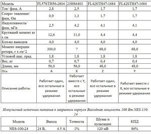 Таблица ШД.jpg (2727 просмотров) <a class='original' href='./download/file.php?id=52696&mode=view' target=_blank>Загрузить оригинал (133.68 КБ)</a>