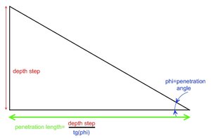 penetration_len.jpg (4020 просмотров) <a class='original' href='./download/file.php?id=537&mode=view' target=_blank>Загрузить оригинал (42.32 КБ)</a>
