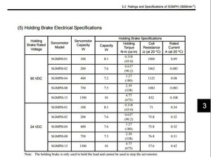 Holding Brake Electrical Specifications.jpg (1679 просмотров) <a class='original' href='./download/file.php?id=53793&mode=view' target=_blank>Загрузить оригинал (65.72 КБ)</a>