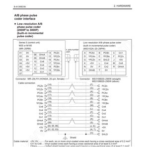 схема соединения енкодера сигналы PCAn, PCZn, PCBn. (3304 просмотра) <a class='original' href='./download/file.php?id=54706&mode=view' target=_blank>Загрузить оригинал (750.19 КБ)</a>