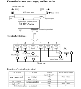 подключение блока питания CO2 лазера.png (4085 просмотров) <a class='original' href='./download/file.php?id=5575&mode=view' target=_blank>Загрузить оригинал (110.68 КБ)</a>