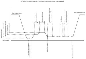 Последовательность ArcTracker.jpg (3297 просмотров) <a class='original' href='./download/file.php?id=5624&mode=view' target=_blank>Загрузить оригинал (131.76 КБ)</a>