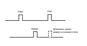 Если не ошибаюсь, так можно заставить генератор правильно работать. (1679 просмотров) <a class='original' href='./download/file.php?id=57478&mode=view' target=_blank>Загрузить оригинал (29.67 КБ)</a>