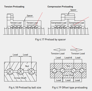 preloading types.png (3402 просмотра) <a class='original' href='./download/file.php?id=57773&mode=view' target=_blank>Загрузить оригинал (56.27 КБ)</a>