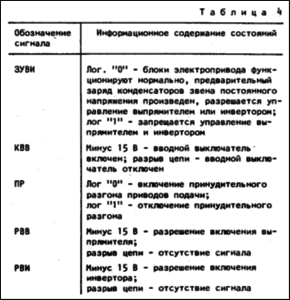 УТ6_сигналы.png (8167 просмотров) <a class='original' href='./download/file.php?id=57777&mode=view' target=_blank>Загрузить оригинал (38.65 КБ)</a>