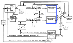 Структурная схема привода.png (8163 просмотра) <a class='original' href='./download/file.php?id=57803&mode=view' target=_blank>Загрузить оригинал (31.2 КБ)</a>