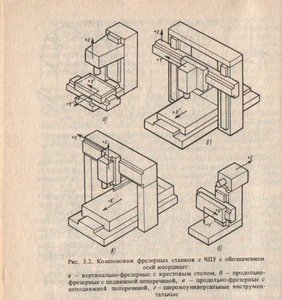 axis.jpg (13442 просмотра) <a class='original' href='./download/file.php?id=5941&mode=view' target=_blank>Загрузить оригинал (121.06 КБ)</a>