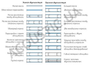 Sound Insulation partitions 1.jpg (17947 просмотров) <a class='original' href='./download/file.php?id=6051&mode=view' target=_blank>Загрузить оригинал (80.23 КБ)</a>