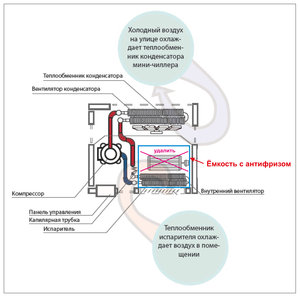 Чиллер копия.jpg (21596 просмотров) <a class='original' href='./download/file.php?id=60732&mode=view' target=_blank>Загрузить оригинал (1.04 МБ)</a>