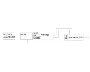 Серво.jpg (2522 просмотра) <a class='original' href='./download/file.php?id=61128&mode=view' target=_blank>Загрузить оригинал (59.62 КБ)</a>