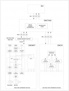 0078 EMC2 control structure.png (283.03 КБ) 115327 просмотров 0078 EMC2 control structure.png (115327 просмотров) <a class='original' href='./download/file.php?id=615&mode=view' target=_blank>Загрузить оригинал (283.03 КБ)</a>