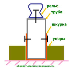 Выравниваем_площадки_под рельсы.png (1930 просмотров) <a class='original' href='https://cnc-club.ru/forum/download/file.php?id=62518&mode=view' target=_blank>Загрузить оригинал (44.57 КБ)</a>