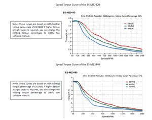 график работы шагового мотора (гибридного) (4531 просмотр) <a class='original' href='https://cnc-club.ru/forum/download/file.php?id=63098&mode=view' target=_blank>Загрузить оригинал (334.21 КБ)</a>