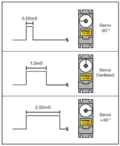 Принцип управления таким сервоприводом. Период импульсов - 20 мс. (3210 просмотров) <a class='original' href='./download/file.php?id=6310&mode=view' target=_blank>Загрузить оригинал (27.7 КБ)</a>