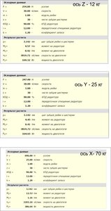 расчеты нагрузок 200_200_400.jpg (2324 просмотра) <a class='original' href='./download/file.php?id=63428&mode=view' target=_blank>Загрузить оригинал (293.96 КБ)</a>