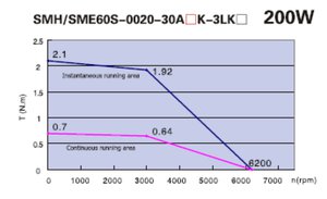 график сервы 200Вт.jpg (2324 просмотра) <a class='original' href='./download/file.php?id=63429&mode=view' target=_blank>Загрузить оригинал (95.49 КБ)</a>