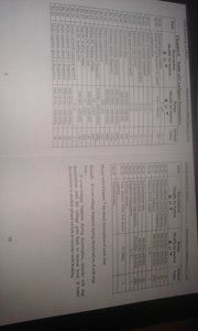 вот фото таблицы из моей инструкции (2475 просмотров) <a class='original' href='./download/file.php?id=65042&mode=view' target=_blank>Загрузить оригинал (769.2 КБ)</a>