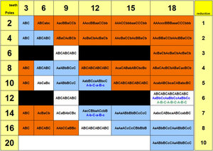 Winding_Diagram_Table.jpg (6257 просмотров) <a class='original' href='./download/file.php?id=65536&mode=view' target=_blank>Загрузить оригинал (190.16 КБ)</a>