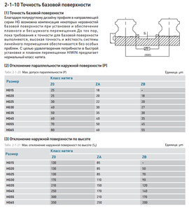 допуски.jpg (11334 просмотра) <a class='original' href='./download/file.php?id=66384&mode=view' target=_blank>Загрузить оригинал (342.44 КБ)</a>