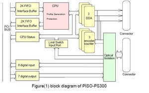 схема.jpg (3307 просмотров) <a class='original' href='./download/file.php?id=68647&mode=view' target=_blank>Загрузить оригинал (59.25 КБ)</a>