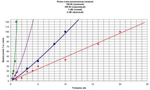 Резка стали 100 Вт 200 Вт 1 кВт 2 кВт 110215.jpg (3334 просмотра) <a class='original' href='./download/file.php?id=6898&mode=view' target=_blank>Загрузить оригинал (278.34 КБ)</a>