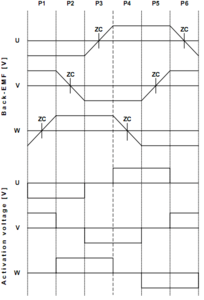 bldc.png (1601 просмотр) <a class='original' href='./download/file.php?id=69278&mode=view' target=_blank>Загрузить оригинал (12.24 КБ)</a>